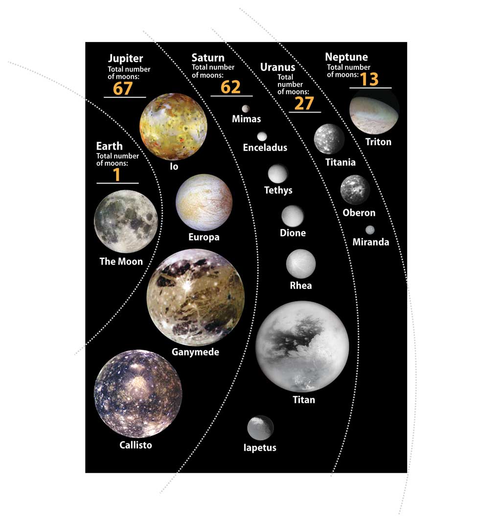 The Inner and Outer Planets in Our Solar System - Universe Today