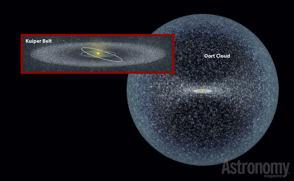 How Many Asteroids Are Locked Up in the Kuiper Belt?