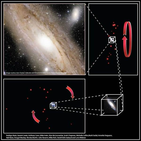 Satellites-of-Andromeda