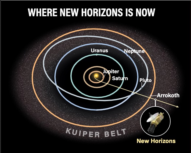 Can New Horizons help us find Planet Nine?
