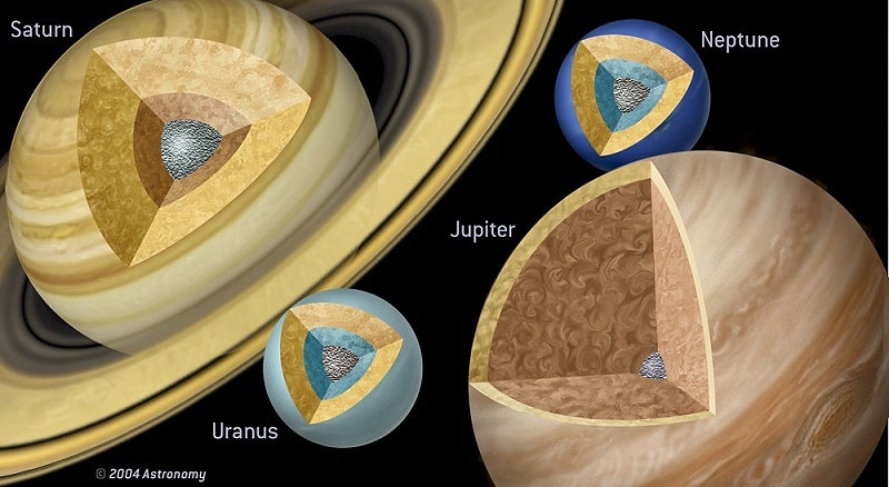 Giant planet interiors