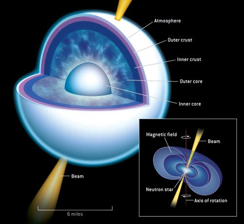 energy-from-fusion-like-normal-stars-how-can-they-shine-in-visible-light/