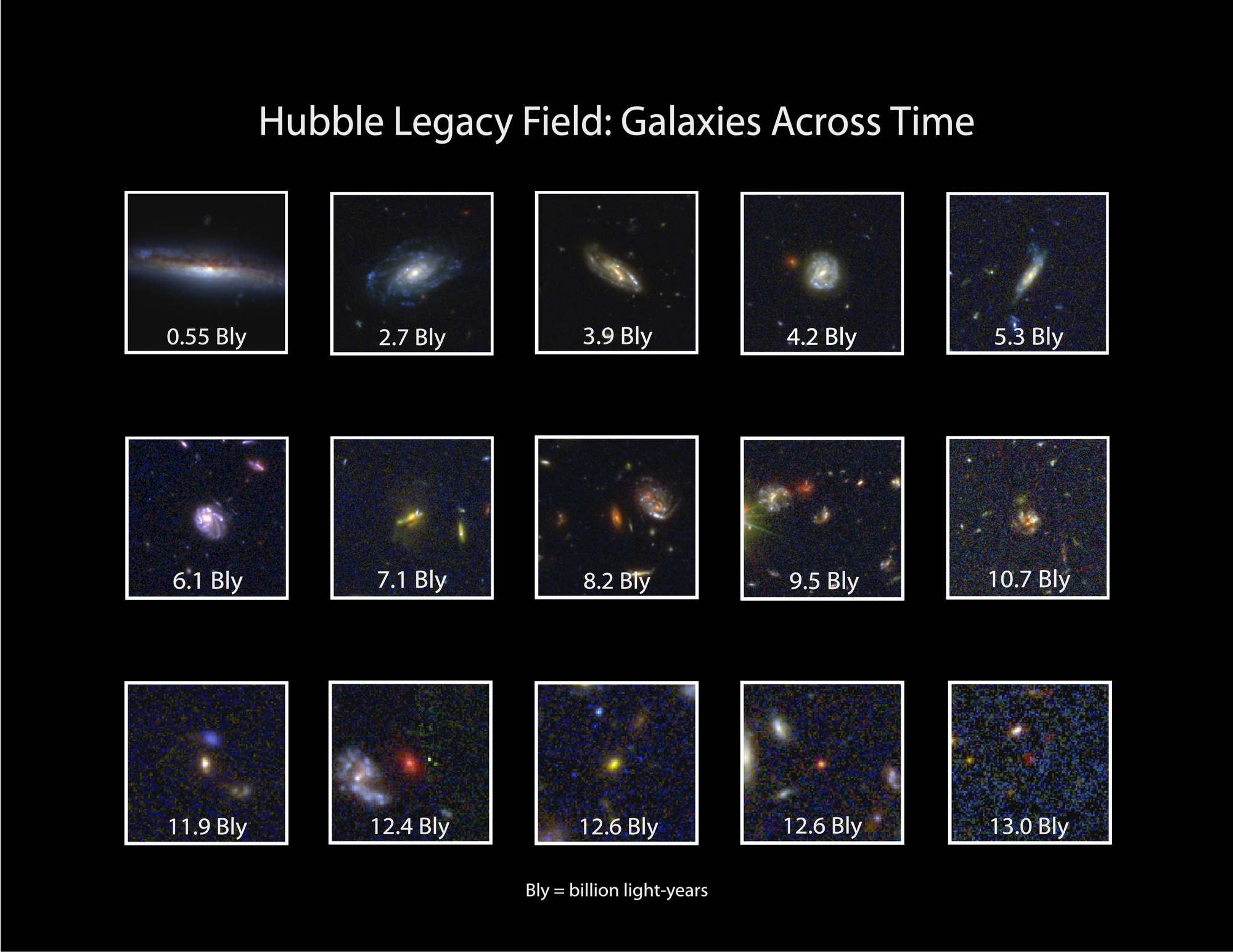 barst overdracht Gelach Astronomers stitch Hubble's hits into 'Legacy Deep Field' image |  Astronomy.com