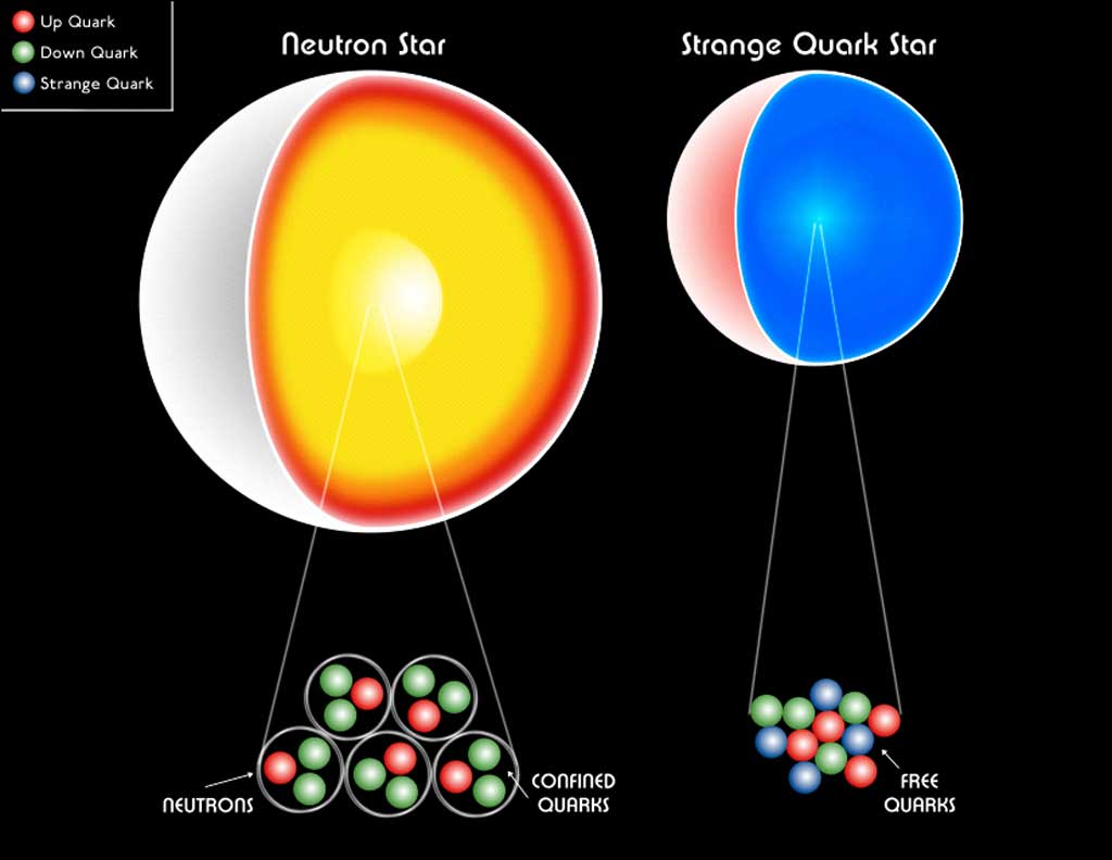 Is it possible for a quark star to exist?