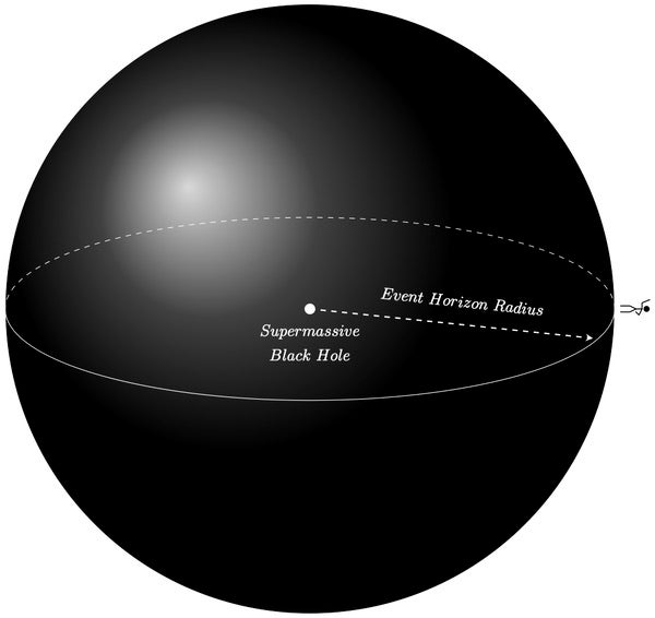 Could Earth be inside a black hole?