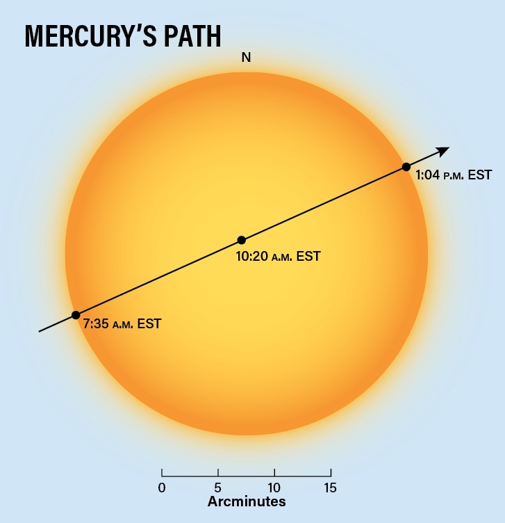 Observe the transit of Mercury | Astronomy.com
