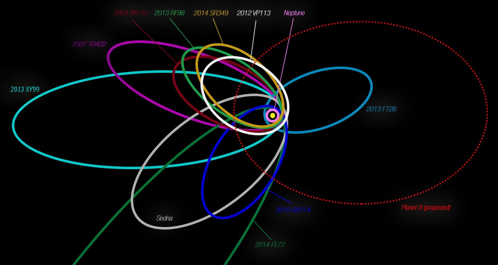 exoplanets map solar system