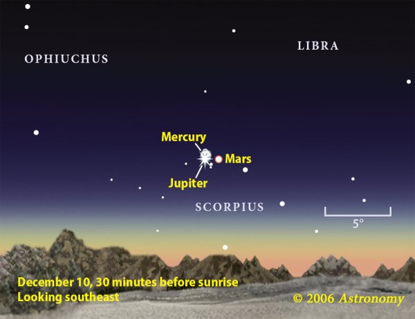 Planets on December 10, 2006