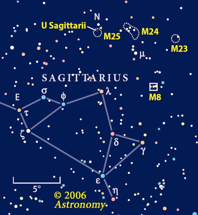 Sagittarius