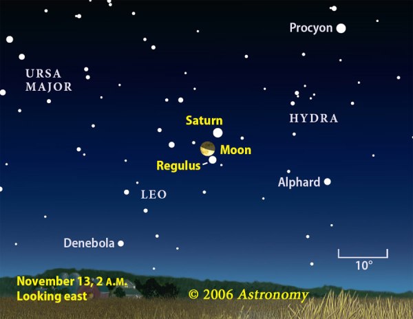 Saturn and Regulus