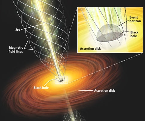 What is a black hole? - Exploring Black Holes