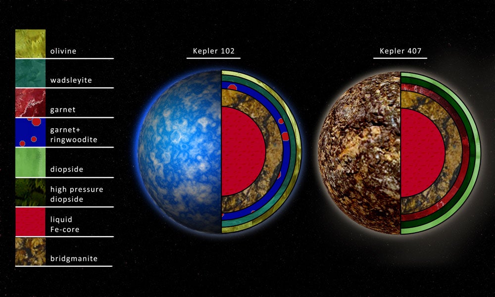 what is the universe made of explain with detailed references