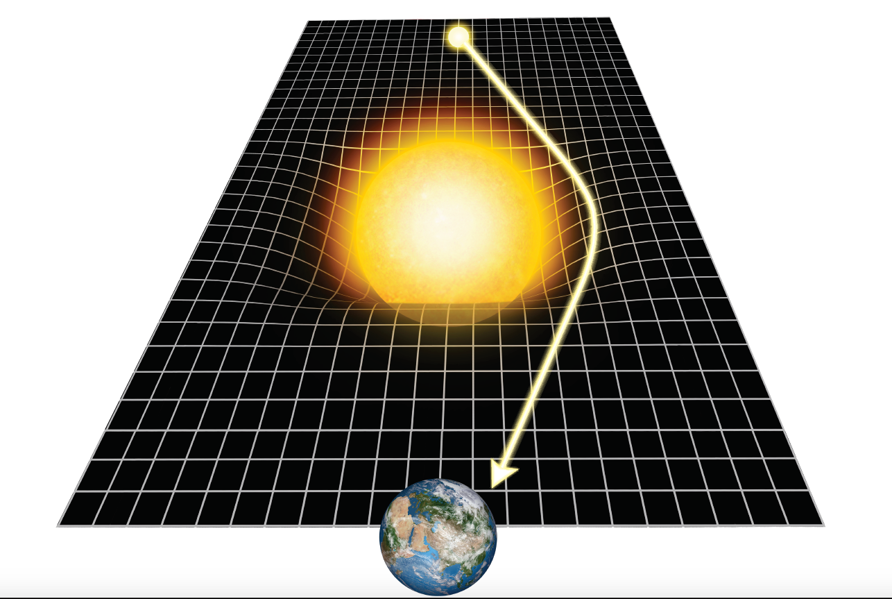 How does gravity affect photons (that is, bend light) if photons have no  mass?