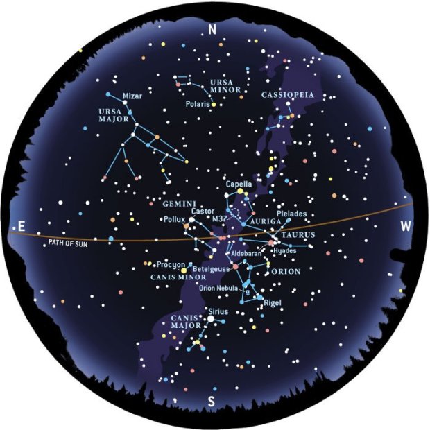 This map shows the night sky at different times in December, January, and February. Credit: Astronomy: Roen Kelly