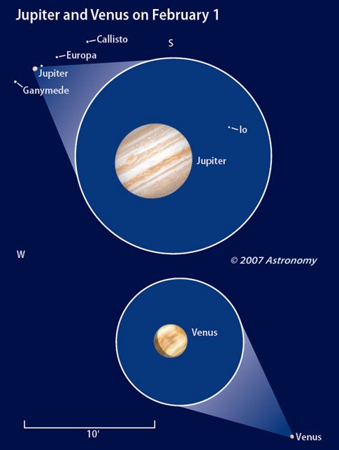 Venus and Jupiter