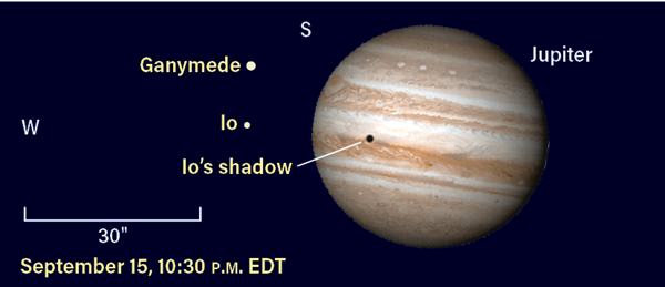 Jupiter and its moons Io and Ganymede, September 15, 2020