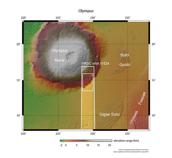 Olympus Mons context