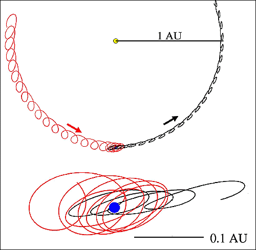 Orbit of 2003 YN107, 1981 - 2026