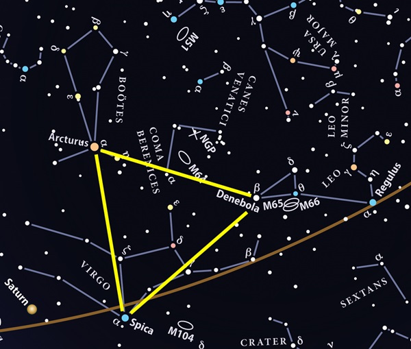 Spring Triangle asterism in the night sky