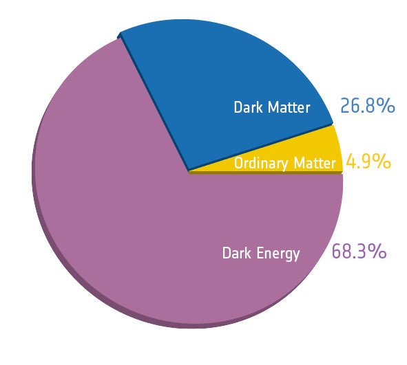 2017_SL_DES_Planck_piechart