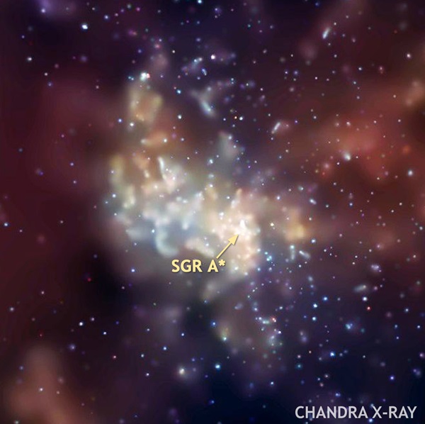 This Chandra image shows our galaxy’s center. The location of the black hole, known as Sagittarius A*, or Sgr A* for short, is arrowed. Credit: NASA/CXC/MIT/Frederick K. Baganoff et al..