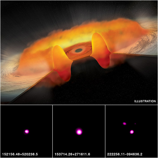 The black holes in these quasars may be growing at an extraordinarily rapid rate.