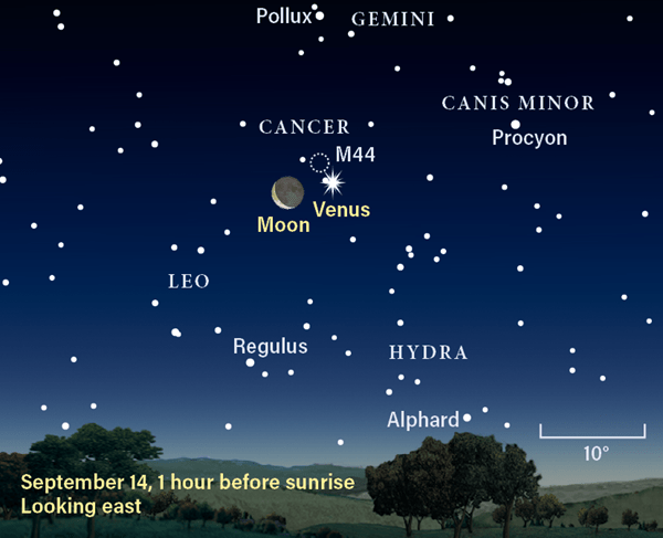 Finder chart for Venus and the Moon, September 14, 2020