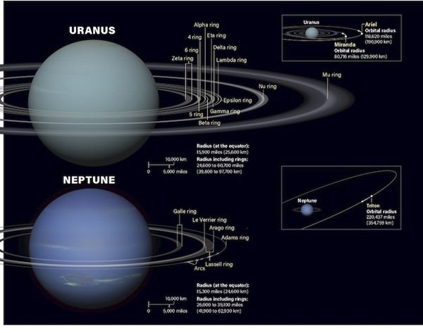 planet Neptune with its rings isolated on white background, part of the  solar system Stock Illustration | Adobe Stock