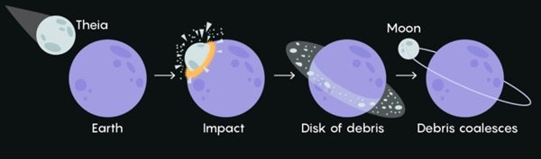 great impact hypothesis