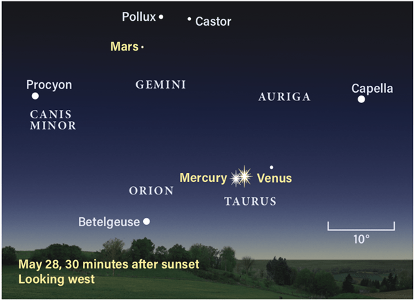 Mercuy and Venus conjunction 2021
