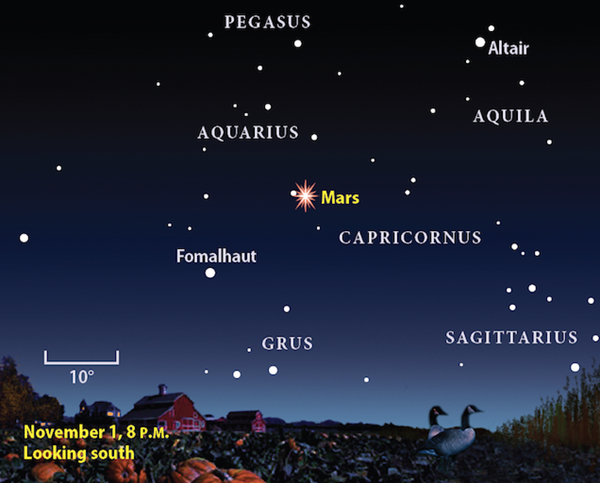 Mars in Southern Sky