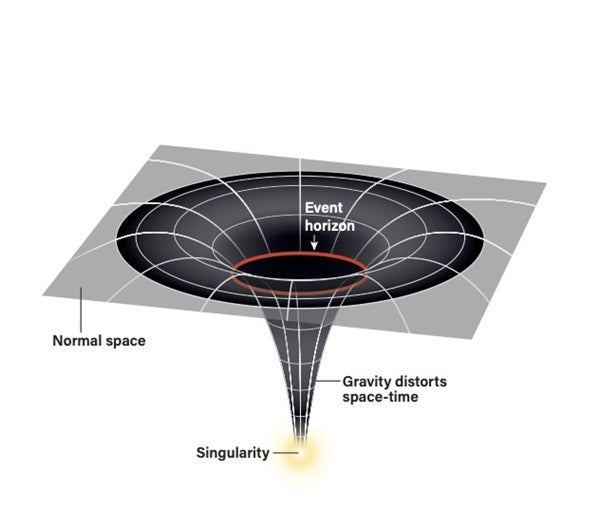 Circle The Shape That Is Bigger Or Smaller 2