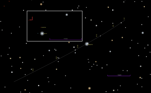 Star chart showing 29 Amphitrite passing Regulus, May 2021