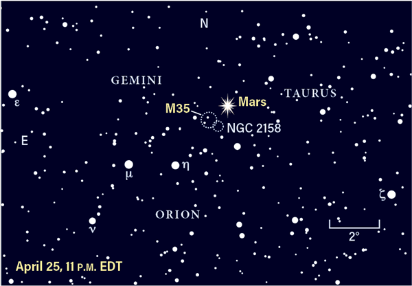 Star chart showing Mars, M35, and NGC 2158