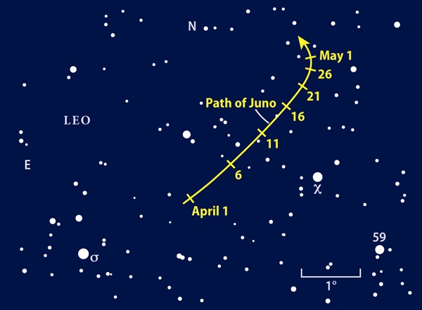 Asteroid Juno