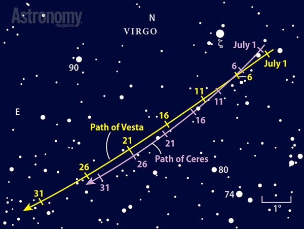 Asteroids Ceres and Vesta pass within 10' of each other in north-central Virgo during July’s first week in 2014..