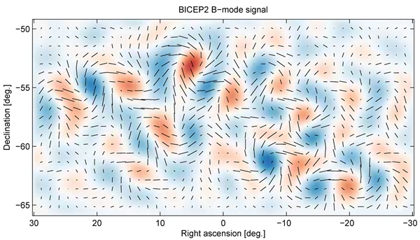 BICEP2 B-mode signal