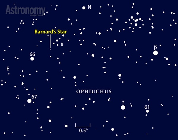 Barnard's Star map