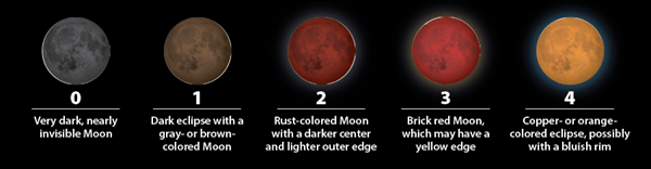 The Danjon scale of lunar eclipse colors