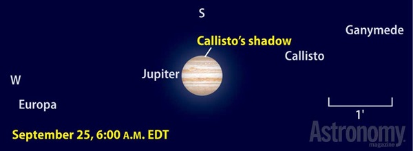Callisto and Jupiter finder chart