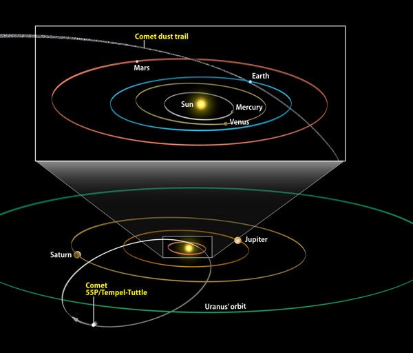 Comet-55P