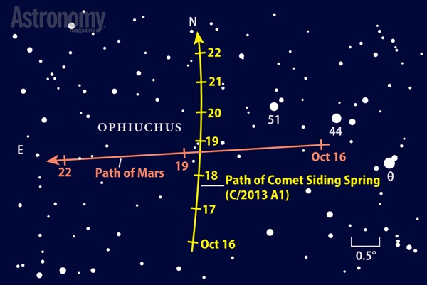 Watch this 8th-magnitude comet pass through the same telescopic field of view as 1st-magnitude Mars on October 19.
