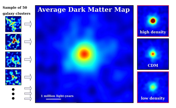 Dark matter density maps