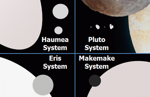 Four dwarf planet systems