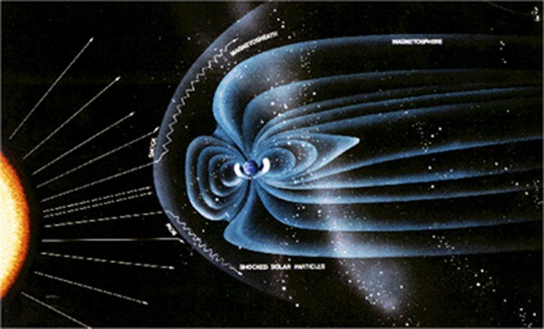 Earth-magnetosphere