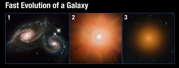 Evolution of a galaxy