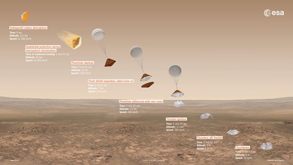 ExoMars2016_DescentInfographic_16x9_20160223.0