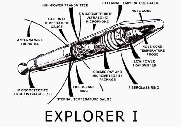 Explorer1