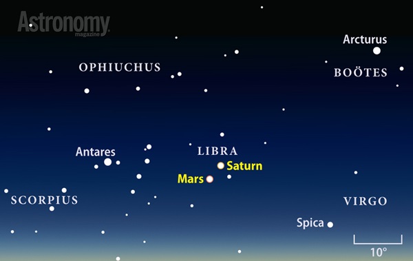 Mars and Saturn finder chart
