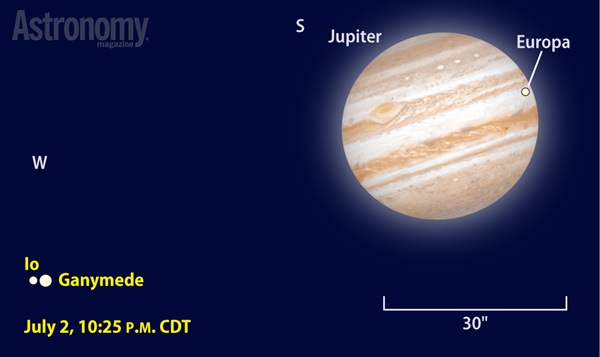 Only a few more mutual events occur among Jupiter's moons this decade. Ganymede passes in front of Io on July 2, a few minutes after this scene.